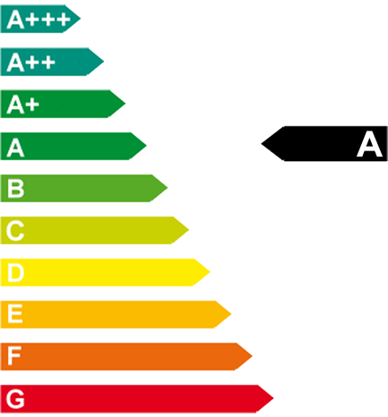Energy efficiency class: A