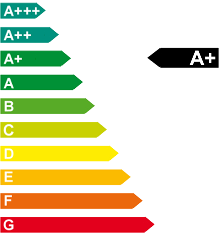 Energieeffizienzklasse: A+